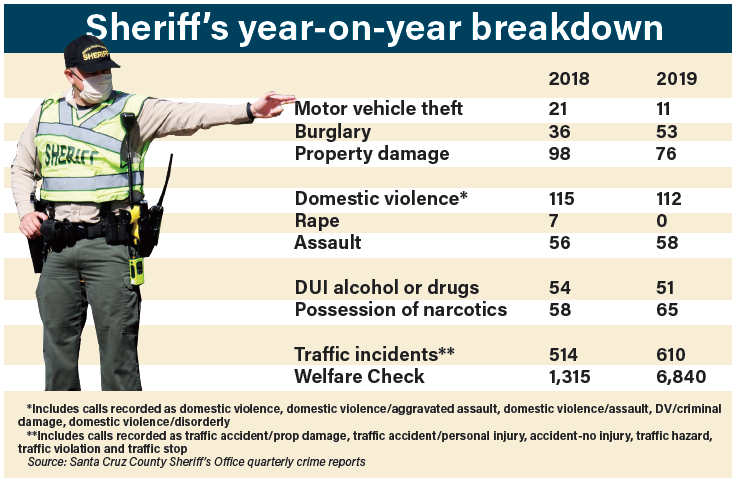 Sheriff stats